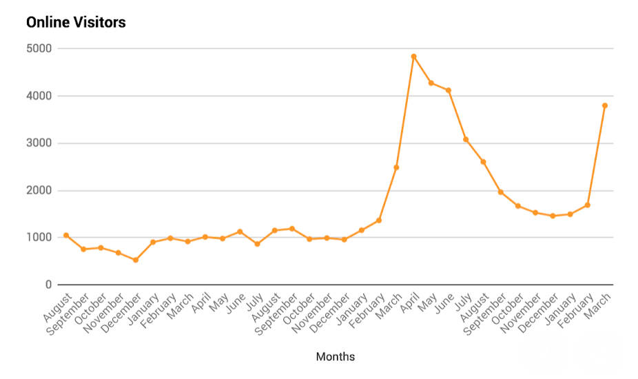 rank-without-backlinks