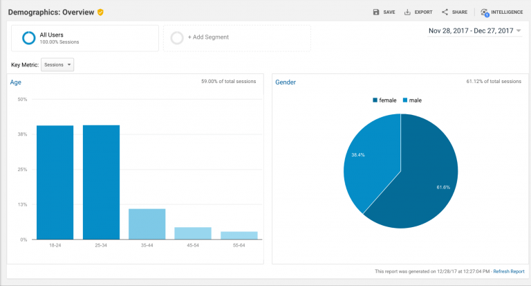 google analytics come utilizzare